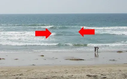 Зворотне протягом або rip current - безпека в море, як себе вести, путівник по Пхукет (Пхукет Тайланд) Зворотне протягом або rip current - безпека в море, як себе вести, путівник по Пхукет