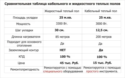 Обігрів ступенів на ганку і вуличної сходах (ступенів) Обігрів ступенів на ганку і вуличної сходах