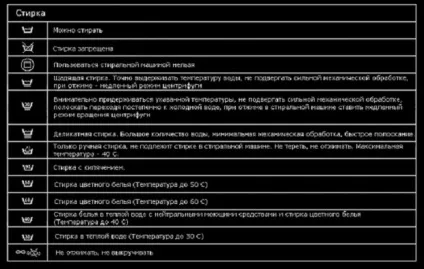 Позначення на ярликах одягу - що означають, розшифровка значків по догляду і пранні (ярликах) Позначення на ярликах одягу - що означають, розшифровка значків по догляду і пранні