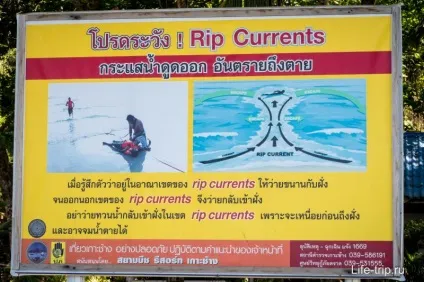 Зворотне протягом в море або рип протягом (rip currents) (currents) Зворотне протягом в море або рип протягом (rip currents)