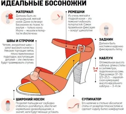Взуття для літа і пляжу що вибрати (пляжу) Взуття для літа і пляжу що вибрати
