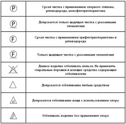 Позначення на ярликах одягу - що означають, розшифровка значків по догляду і пранні (одягу) Позначення на ярликах одягу - що означають, розшифровка значків по догляду і пранні