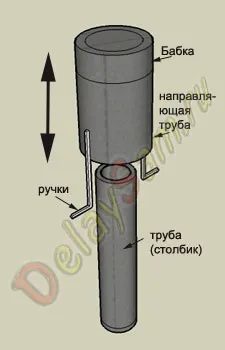 Як пробурити свердловину, як забити стовпчик (тринога) Як пробурити свердловину, як забити стовпчик