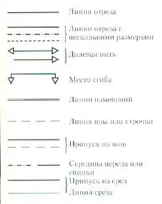 Як працювати з викрійками