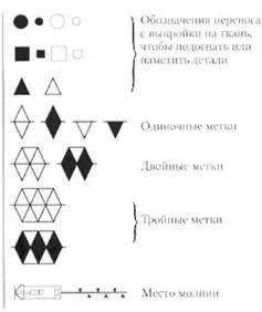 Як працювати з викрійками