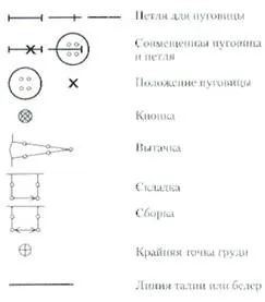 Як працювати з викрійками