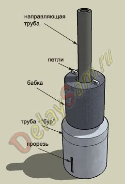 Як пробурити свердловину, як забити стовпчик (блок) Як пробурити свердловину, як забити стовпчик
