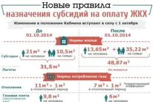 Як розрахувати субсидії на комунальні послуги