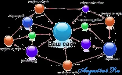Як розкрутити свій чат