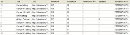 Як розподіляється вага сторінок при різних типах перелинковки, altblog (різних) Як розподіляється вага сторінок при різних типах перелинковки, altblog