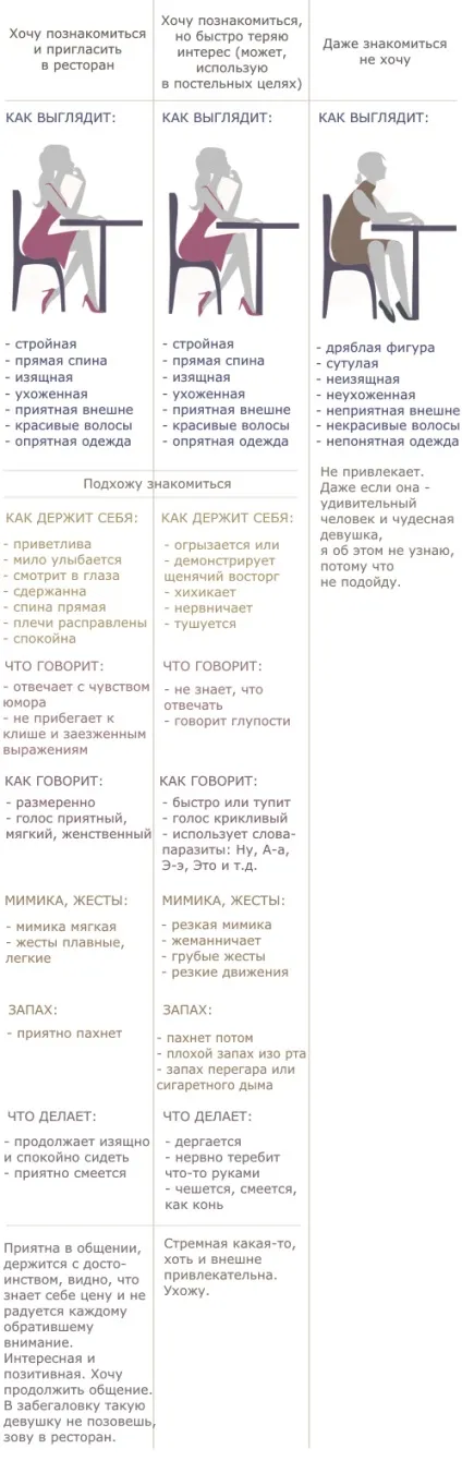 Як справити перше враження на чоловіка таблиця якостей, в блозі тільки дівчата () (зробити) Як справити перше враження на чоловіка таблиця якостей, в блозі тільки дівчата ()