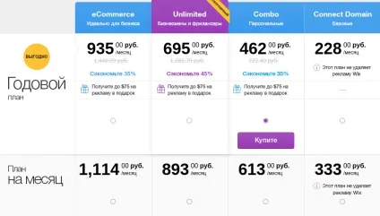 Як - прив'язати доменне ім'я до - конструктору wix () Як - прив'язати доменне ім'я до - конструктору wix