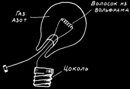 Як продовжити термін служби ламп розжарювання (напруга) Як продовжити термін служби ламп розжарювання