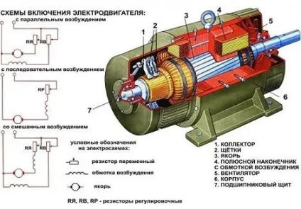 Як перевірити якір електродвигуна в домашніх умовах (умовах) Як перевірити якір електродвигуна в домашніх умовах