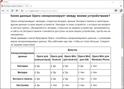 Як працює сервіс синхронізації в браузері opera, білі віконця (працює) Як працює сервіс синхронізації в браузері opera, білі віконця