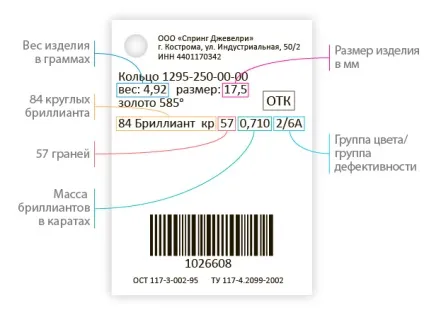 Як прочитати ювелірну бирку