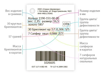 Як прочитати ювелірну бирку