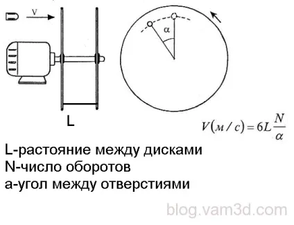 Як працюють антікражние ворота в супермаркетах блог інженера конструктора (3d друк) Як працюють антікражние ворота в супермаркетах блог інженера конструктора