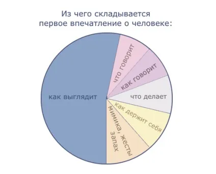 Як справити перше враження на чоловіка таблиця якостей, в блозі тільки дівчата () (як справити хороше враження) Як справити перше враження на чоловіка таблиця якостей, в блозі тільки дівчата ()