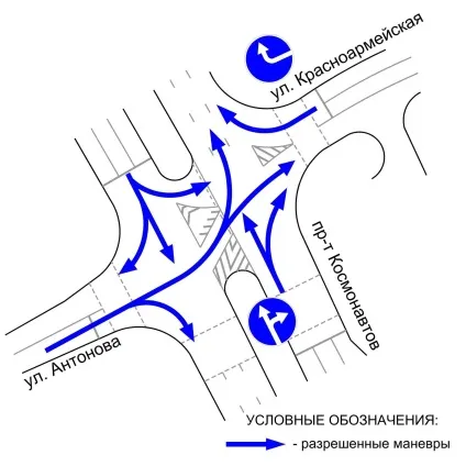 Як проїжджати складні перехрестя або проїзд складних перехресть (як проїжджати складні перехрестя або проїзд складних перехресть) Як проїжджати складні перехрестя або проїзд складних перехресть