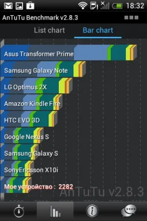 Огляд комунікатора htc desire c (desire) Огляд комунікатора htc desire c
