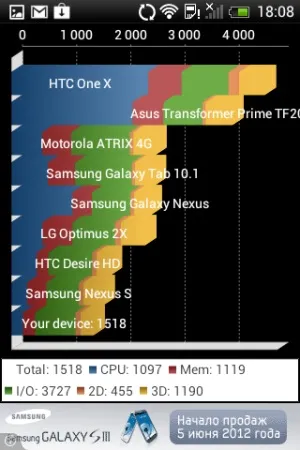 Огляд комунікатора htc desire c (desire) Огляд комунікатора htc desire c
