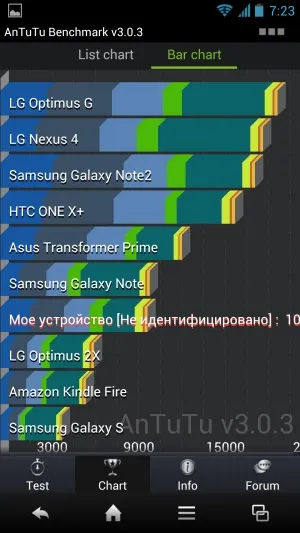Огляд sharp aquos phone sh930w