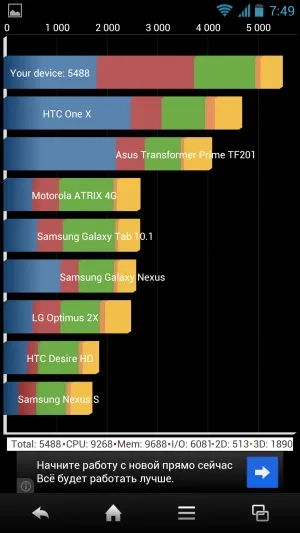 Огляд sharp aquos phone sh930w