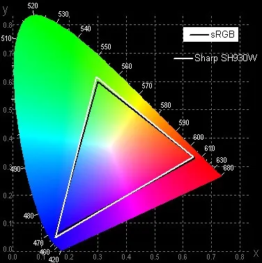 Огляд sharp aquos phone sh930w