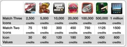Огляд сервісів freemyapps, freeappslots і junowallets з фотографіями