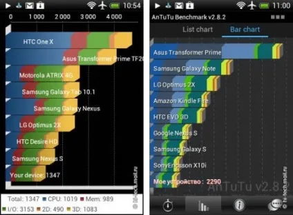 Огляд смартфона htc desire c - бажання - стало доступніше (ціна) Огляд смартфона htc desire c - бажання - стало доступніше