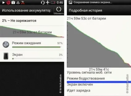 Огляд смартфона htc desire c - бажання - стало доступніше (htc) Огляд смартфона htc desire c - бажання - стало доступніше