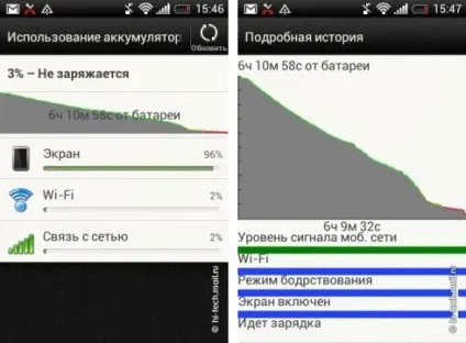 Огляд смартфона htc desire c - бажання - стало доступніше (огляд) Огляд смартфона htc desire c - бажання - стало доступніше