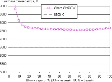 Огляд sharp aquos phone sh930w