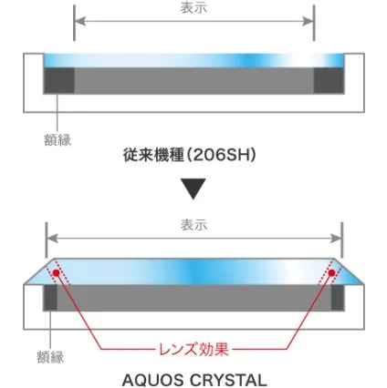 Огляд японського смартфона sharp aquos crystal (305sh)