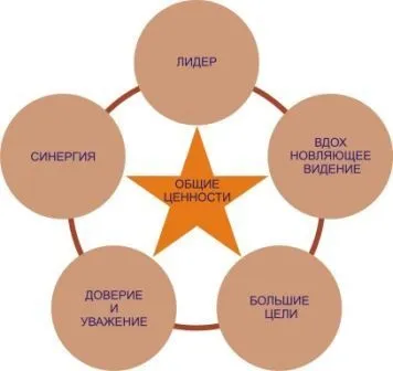 Про комфортному бізнесі, команді мрії і життя на повну потужність, короткий посібник з побудови (управління персоналом) Про комфортному бізнесі, команді мрії і життя на повну потужність, короткий посібник з побудови