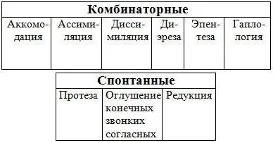 Оглушення приголосних визначення поняття, тлумачення і значення лінгвістичного терміна (значення) Оглушення приголосних визначення поняття, тлумачення і значення лінгвістичного терміна