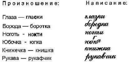 Оглушення приголосних визначення поняття, тлумачення і значення лінгвістичного терміна (зустрічається російською мовою) Оглушення приголосних визначення поняття, тлумачення і значення лінгвістичного терміна