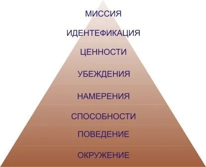 Про комфортному бізнесі, команді мрії і життя на повну потужність, короткий посібник з побудови (розвиток особистості) Про комфортному бізнесі, команді мрії і життя на повну потужність, короткий посібник з побудови