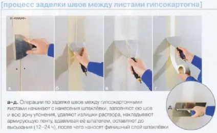 Оформлення ніші з гіпсокартону в спальні своїми руками - покрокова інструкція з фото