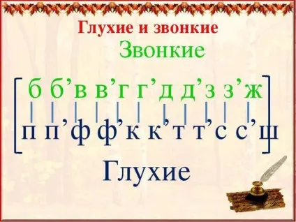 Оглушення приголосних визначення поняття, тлумачення і значення лінгвістичного терміна (приголосних) Оглушення приголосних визначення поняття, тлумачення і значення лінгвістичного терміна