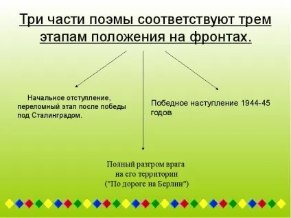 Один з естетичних головних принципів поета - народність (один) Один з естетичних головних принципів поета - народність