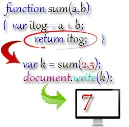 Оператор return в javascript - повернення значень функцією