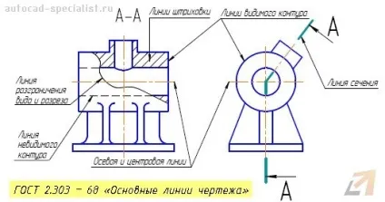 Осьова лінія в Автокад