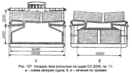 Організація перевезень лісу в судах - ремонт будівництво інтер'єр (формулою) Організація перевезень лісу в судах - ремонт будівництво інтер'єр