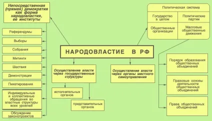 Основи конституційного ладу, народовладдя в Укаїни (держави) Основи конституційного ладу, народовладдя в Укаїни