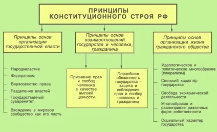 Основи конституційного ладу, народовладдя в Укаїни (конституції) Основи конституційного ладу, народовладдя в Укаїни
