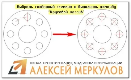 Осьова лінія в Автокад
