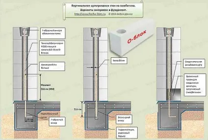 Помилки при будівництві газобетонних будинків (стіну) Помилки при будівництві газобетонних будинків