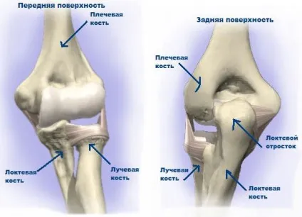 Операція на ліктьовому суглобі і її наслідки